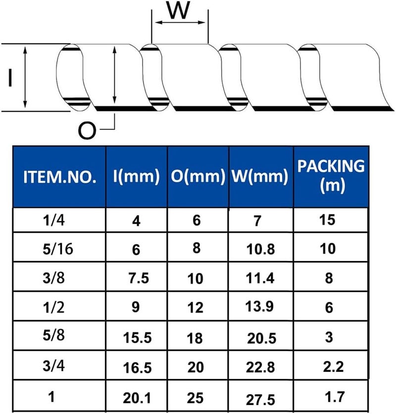 Allwin Spiral Cable Wrap - 7.2 Ft 3/4" Spiral Wire Wrap Cord Covers Bundle Sleeve Hose for Computer Electrical Wire Organizer (White, 3/4 Inch-7.2Ft) - Image 5