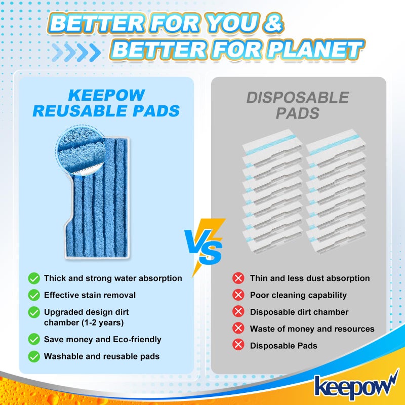 KEEPOW Reusable Mop Pads Refills, Replacement Pads Compatible with Shark Vac Mop VM252 VM200 VC205 VM250 /QM250 VM190 VM200P12, Hardwood Floor Mop Pad, Blue 1+2+3 Pads - Image 3