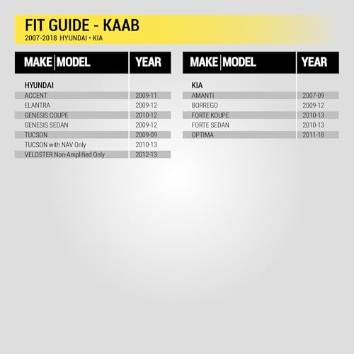 Scosche KAAB Antenna Adapter for Aftermarket Car Stereo Compatible with Select 2007-2018 Hyundai and Kia Vehicles - Car Radio Antenna Adapter - Car Audio Adapter - See Fit Guide Images for Vehicles - Image 3