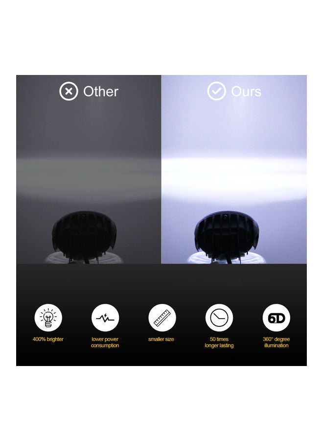 Loquat 2-Piece LED Motorcycle Driving Headlight - Image 5