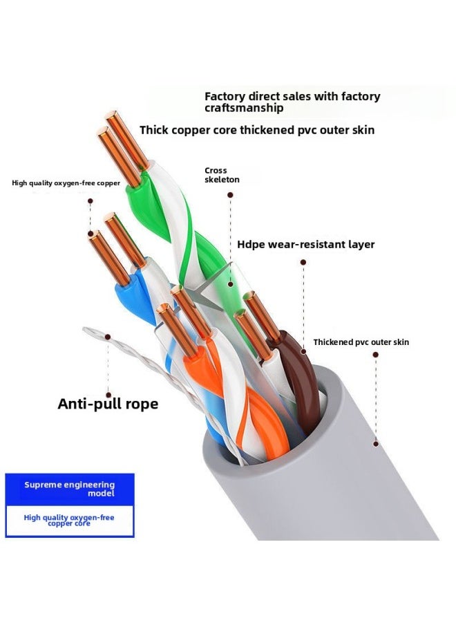 Generic Network Cable Household Super Category 5 Category 6 Gigabit Outdoor High-speed Computer Broadband 8-core Network Monitoring Twisted Pair 10 M-Colour:Gray [category 6 Gigabit Oxygen-free Copper]-Line Length:60m [the Finished Product Is Connected And Ready To Use]  - Image 1