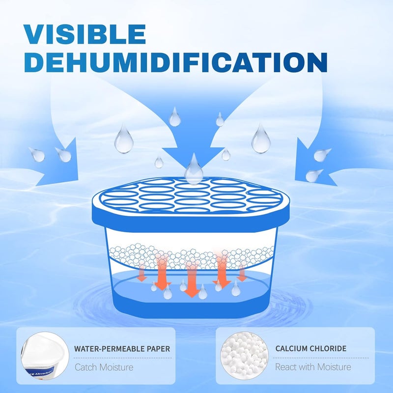 Vacplus Moisture Absorbers - 10.5 Oz Dehumidifiers for Closet, Efficient Humidity Absorber Boxes Collect Excess Moisture for Bathroom, Kitchen, Study, Fragrance-Free, 3 Pack, Blue - Image 2