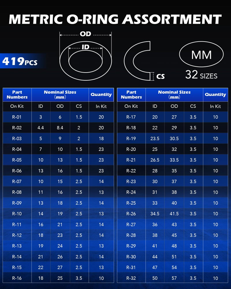 Orion Motor Tech 826pc Universal O Ring Assortment Kit with 32 Sizes, SAE & Metric O Rings for Automotive & Plumbing Repairs, Nitrile Rubber O Ring Set - Image 3