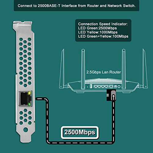 LinksTek PCI Express X1 Interface to 2.5GbE RJ45 Ports Network Adapter for Windows 11, 10 64bit and Windows Server 2019, 2022, Intel I225V Ethernet Controller, 2.5GbE PCIE NIC Card (PCIE-I225) - Image 4