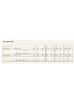 PRO NUTRITION Prestige Dog Adult Mini 3Kg  - Image 4