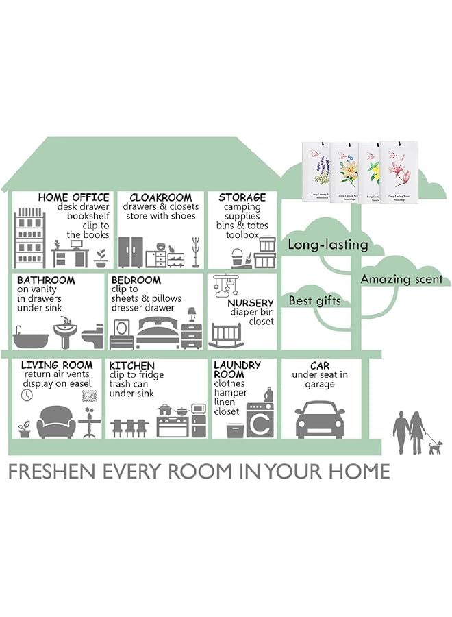 erorex Air Freshener Natural Flower Fragrance Sachet Home Fragrance For Home Cars And Office Strong Effect Lasting For 90 Days 15G Pack - Image 5