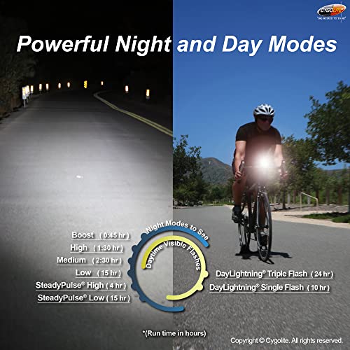 Cygolite Dice HL– 150 Lumen Bike Light– 6 Night & 2 Daytime Modes– Ultra Compact Design– IP64 Water Resistant– Sturdy Flexible Mount– USB Rechargeable Headlight - for Aero Road & Commuter Bicycles - Image 4