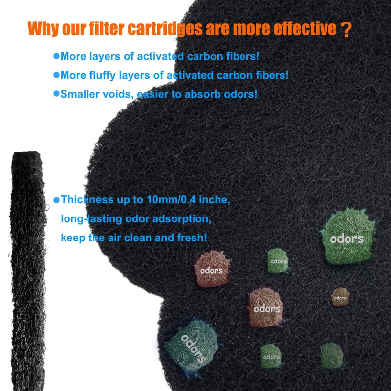 ShuRex 12-Pack Universal Trash Can Odor Absorbing Filters, Activated Charcoal Deodorizer for Trash Cans, Compost Buckets, Countertop and Recycle Bins (Flower) - Image 4