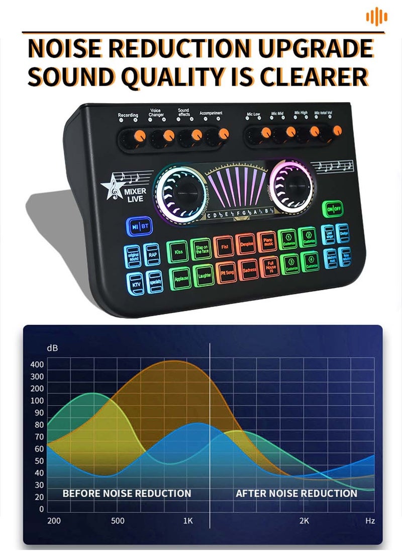 LEOKOR X3 Sound Card Podcast Equipment,DJ Mixer,Professional Audio Mixer,Suitable for Live Broadcast/Tiktok/Youtube/PC/Karaoke (Black)  - Image 4