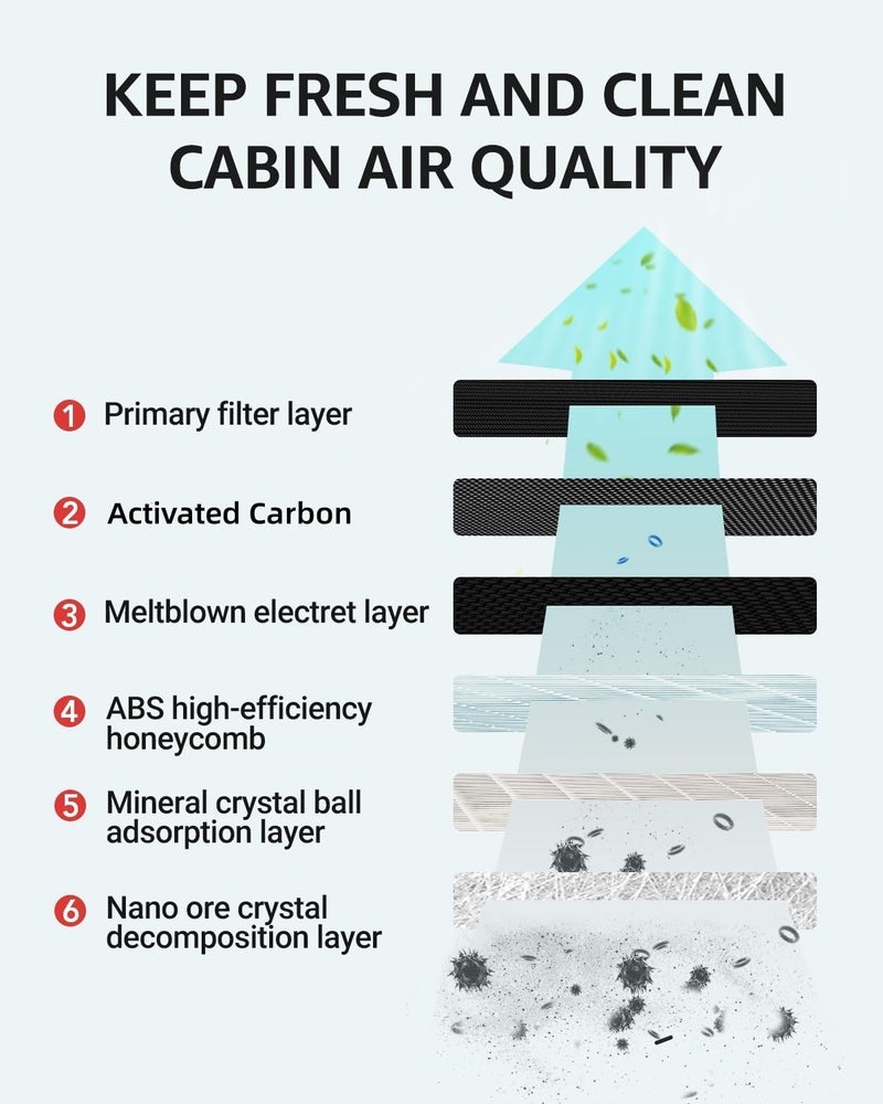 BASENOR Upgraded Tesla Model Y&3 HEPA Air Filter, [OEM Filter Replacement] Cabin Air Filter with Activated Carbon for 2017-2025 Model 3 2020-2026 Model Y [Fit 2025 2026 Model Y Juniper Launch] - Image 1