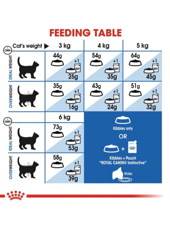 ROYAL CANIN Home Life Indoor Long Hair Dry Food Brown 2kg  - Image 4