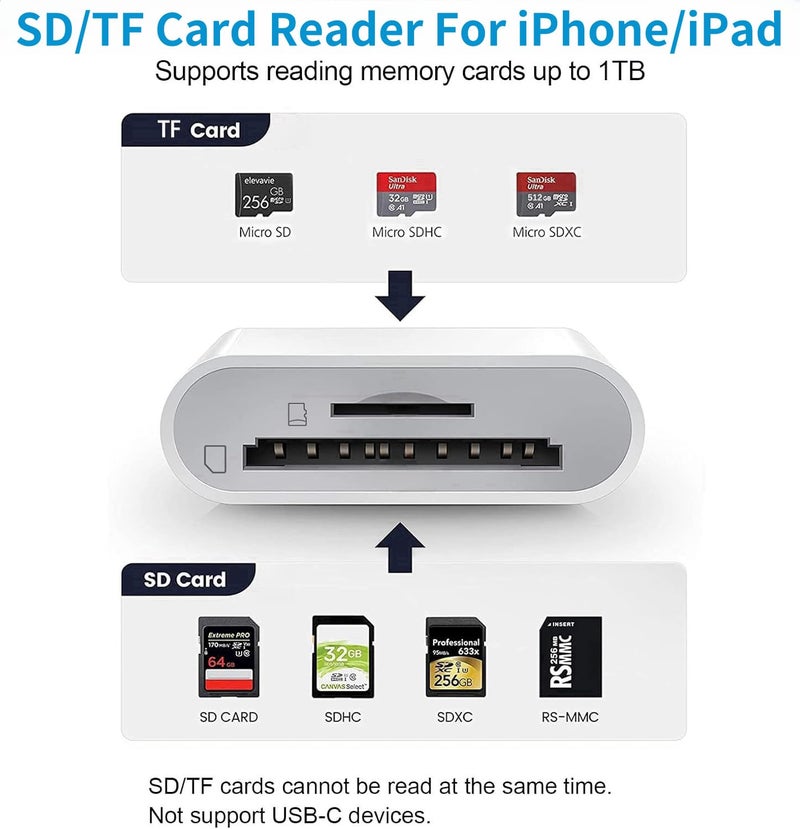 Luonanava SD Card Reader for iPhone, SD & Micro SD Dual Slots Memory Card Reader for iPad, Plug and Play Trail Game Camera SD Card Viewer, Digital Trail Camera Card Adapter, No App Required - Image 2