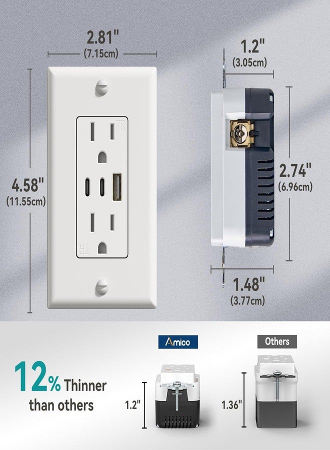 Amico 6.0A USB Outlet, 3-Port 30W Wall Outlets with 2 Type C & 1 Type A, 15 Amp Receptacle Plug, Tamper Resistant Receptacle, Wall Plate Included, ETL Listed, White, 1 Pack - Image 5