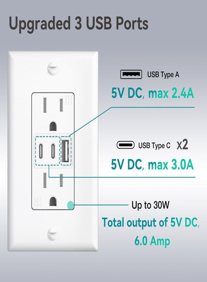 Amico 6.0A USB Outlet, 3-Port 30W Wall Outlets with 2 Type C & 1 Type A, 15 Amp Receptacle Plug, Tamper Resistant Receptacle, Wall Plate Included, ETL Listed, White, 1 Pack - Image 3