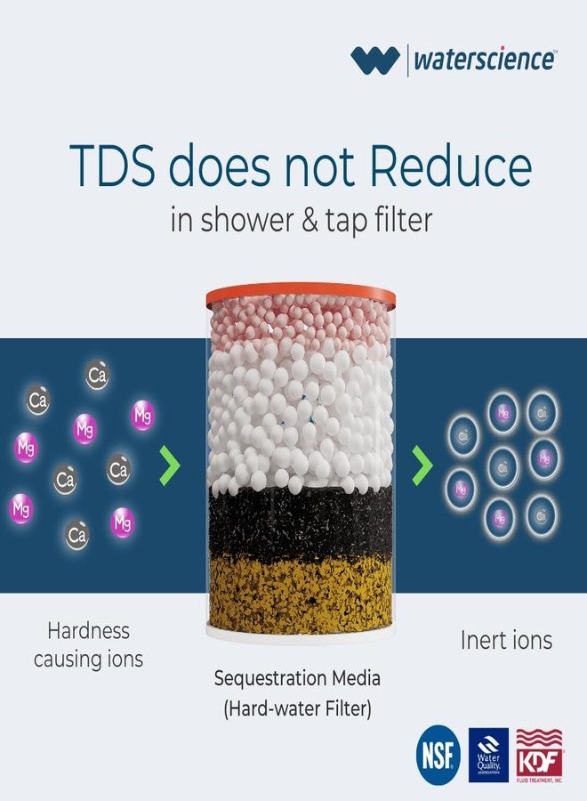 WaterScience Pack of 2 Replacement Cartridge for CLEO Shower and Tap Filter for Hard Water | Borewell/Tanker Water Cartridge | Hard Water Softener - Image 5