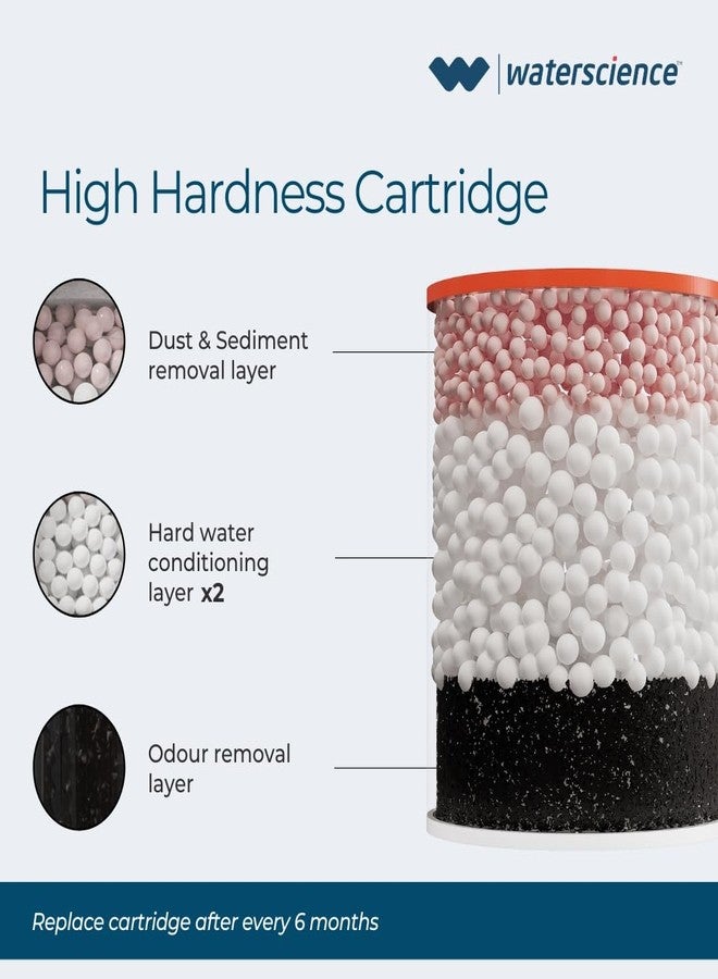 WaterScience Pack of 2 Replacement Cartridge for CLEO Shower and Tap Filter for Hard Water | Borewell/Tanker Water Cartridge | Hard Water Softener - Image 2