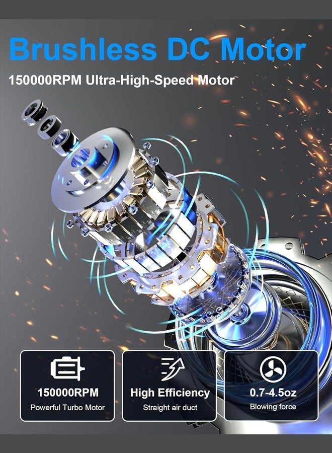 Bukela Compressed Air Duster-150,000RPM Electric Cleaner, Rechargeable Cordless Air Blower for Keyboard, PC, Electric Devices Cleaning, Turbo Jet Dry Replace Canned Air Compressed Air Cans - Image 4