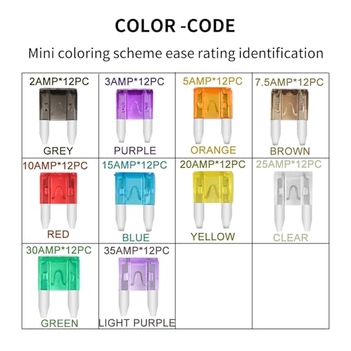 MuHize Mini ATM Fuse Tap Kit with 16 AWG Wiring - 120 Pcs 5A to 30A Fuses for Car RV Camper | Locking Holder Design - Image 4