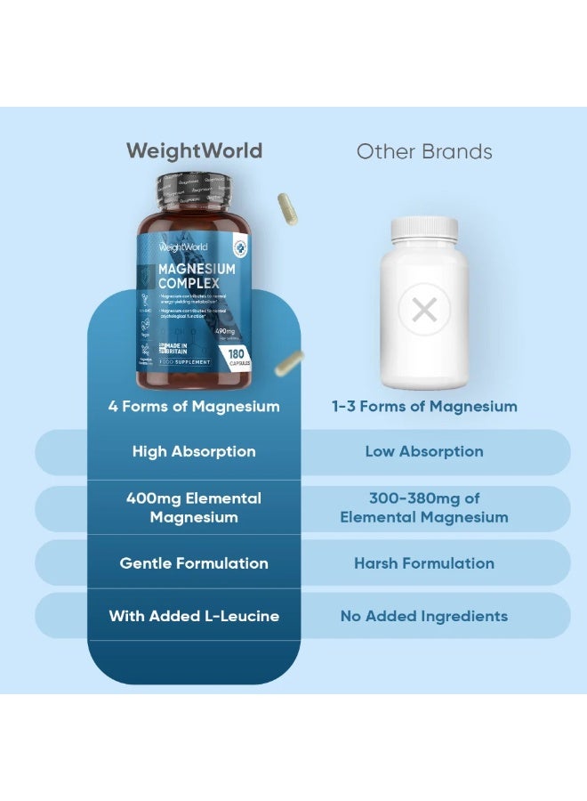 ماغنيسيوم كومبلكس 490 ملجم – 180 كبسولة، تدعم الاسترخاء، صحة العضلات والطاقة - Image 3
