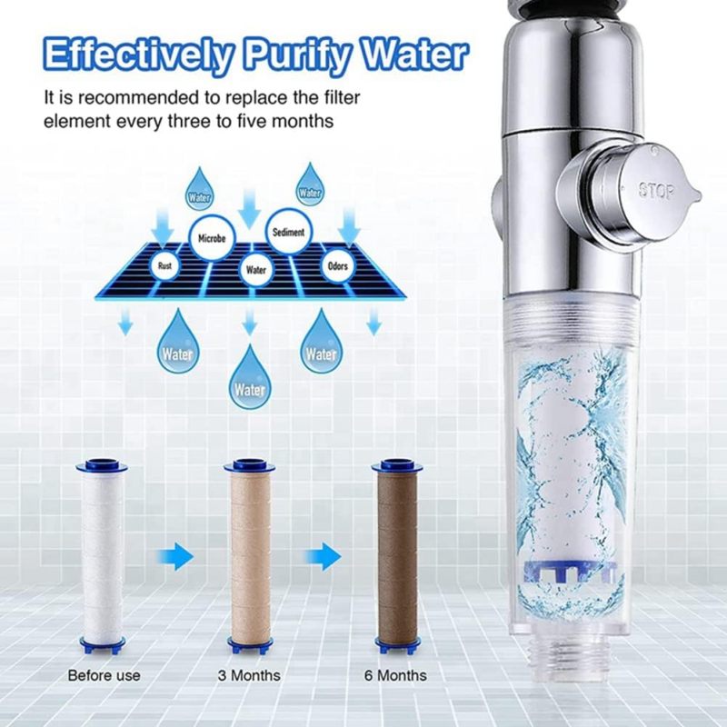 Shower Filter White High-Output - Reduces Chlorine Fluoride Hard Water Impurities, Promotes Soft Skin Strong Nails Shiny Hair, Tool-Free Replacement for Daily Home Bathroom Use - Image 5