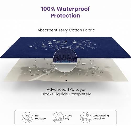 MY ARMOR Baby Dry Sheet for New Born Baby, Anti-Piling Waterproof Mattress Protector for Bed (Quick Drying/Extra Absorbent Dry Sheet for Bed) - Pack of 2 (Large (100cm x 140cm) (Royal Blue & Sky Blue) - Image 5