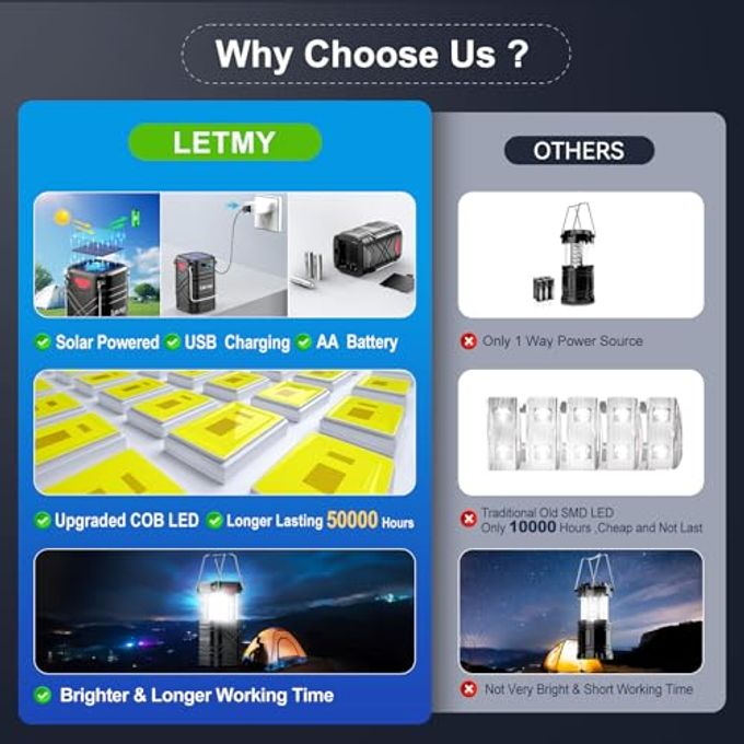 LETMY 4 Pack Camping Lantern, Rechargeable Led Lanterns, Solar Lantern Battery Powered Hurricane Lanterns Flashlight With 3 Powered Ways & Usb Cable For Emergency, Power Outage, Hurricane Supplies - Image 3
