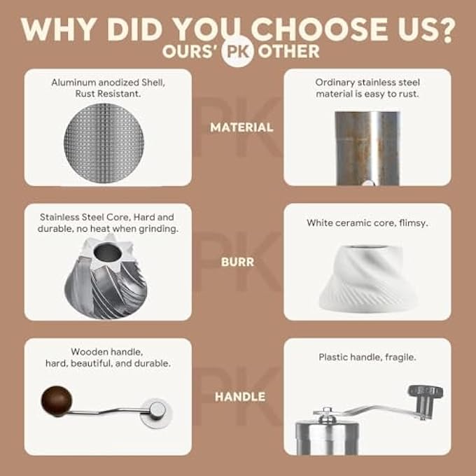 هاسذيب مطحنة قهوة يدوية مصنوعة بالكامل من المعدن مع مطحنة حبوب قهوة مخروطية من الفولاذ المقاوم للصدأ باستخدام الحاسب الآلي ومقبض قابل للتعديل لحجم الطحن ومقبض خشبي وسعة 25 جرام لصب الإسبريسو - Image 5