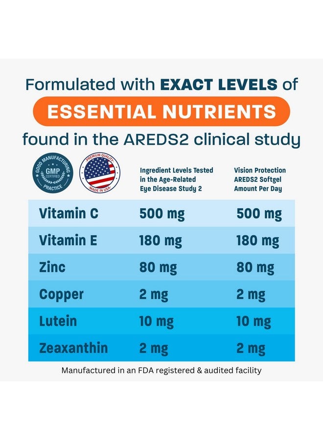 Vision Protection AREDS 2 Eye Vitamin & Mineral Supplement for Ocular Health, Lutemax 2020 with Natural Eye Institute AREDS 2 Study Ingredients Lutein, Vitamin C, & Zeaxanthin, 120 Mini Softgels - Image 3