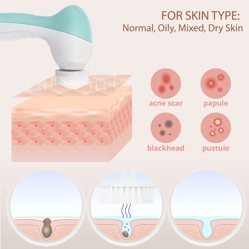 VISOFO Facial Cleansing Brush | Face Scrubber Exfoliator Skin Care Beauty Products Powered Electric Wash Exfoliating Skincare Women Spin Cleanser Tools Cleaning Scrub Washer Self Care (Opal) - Image 3