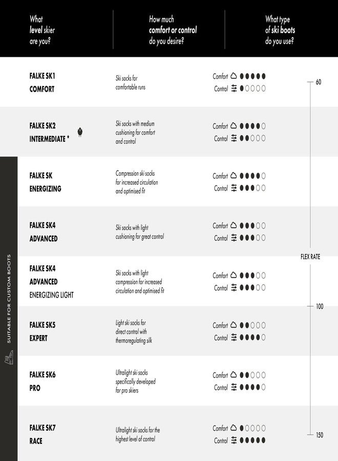 FALKE Women's SK7 Ski Socks, Thin Thermal Breathable Quick Dry, Knee High, Ultra Lightweight, Winter Athletic Sock, Black (Black 3000), 9.5-10.5, 1 Pair - Image 2