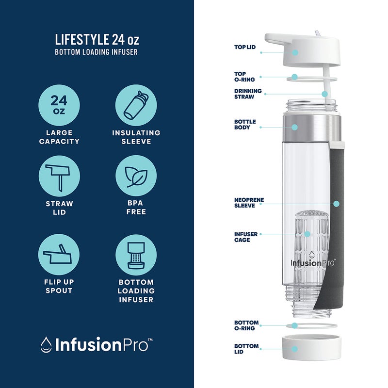 Infusion Pro Infusion Pro Fruit Infuser Water Bottle with Straw Lid 24 oz : Flip-Up Water Bottle Straw : Insulated Sleeve & Fruit Infusion Water eBook : Bottom Loading Water Infuser for More Flavor - Cloud  - Image 3