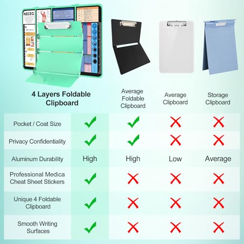 NECEG Foldable Nursing Clipboard 4 Layer, Aluminum Medical Clipboard with Cheat Sheet, Privacy Nurse Clipboard for Hospital, Clinic, Nursing Student - Image 5