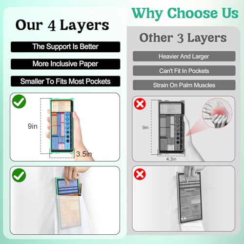 NECEG Foldable Nursing Clipboard 4 Layer, Aluminum Medical Clipboard with Cheat Sheet, Privacy Nurse Clipboard for Hospital, Clinic, Nursing Student - Image 2