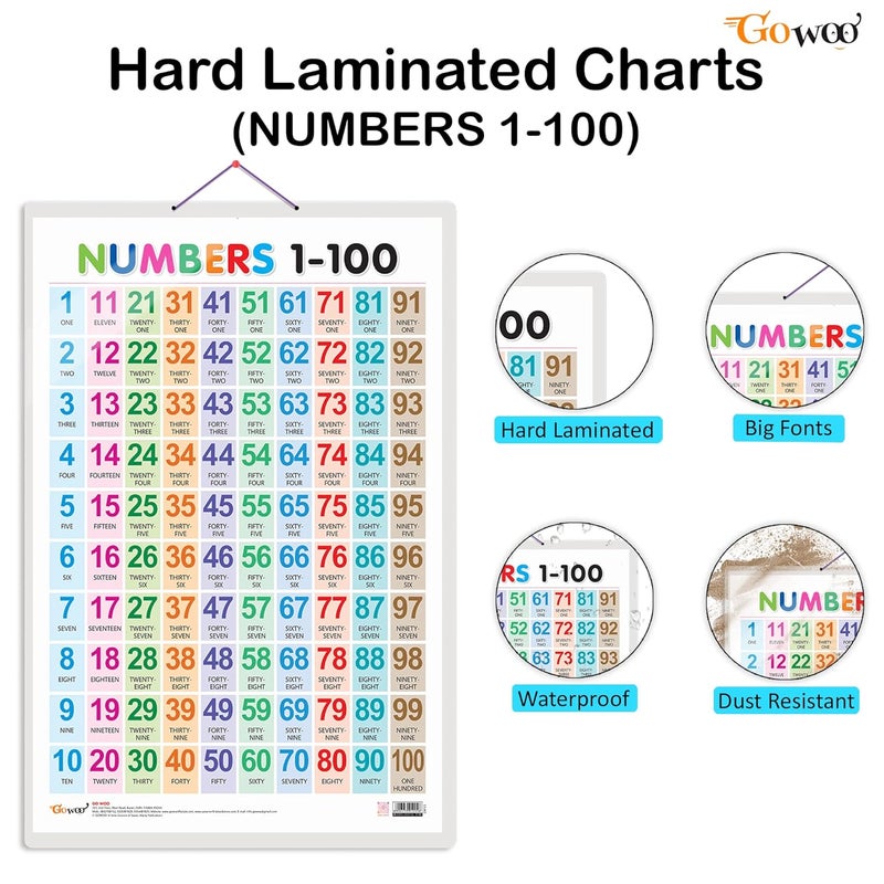 GoWoo Combo of 2 Alphabet and Numbers 1-100 Educational Posters for Preschool Kids Classroom Study | Learning- Charts for Kids Learning (20"X30" Inches) - Image 2