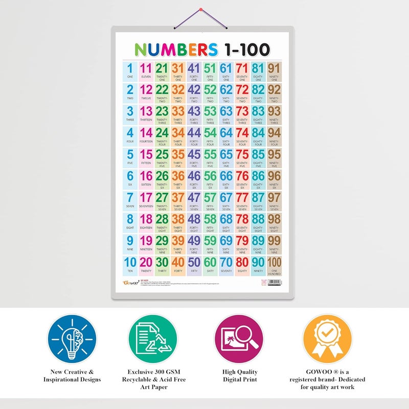 GoWoo Combo of 2 Alphabet and Numbers 1-100 Educational Posters for Preschool Kids Classroom Study | Learning- Charts for Kids Learning (20"X30" Inches) - Image 4