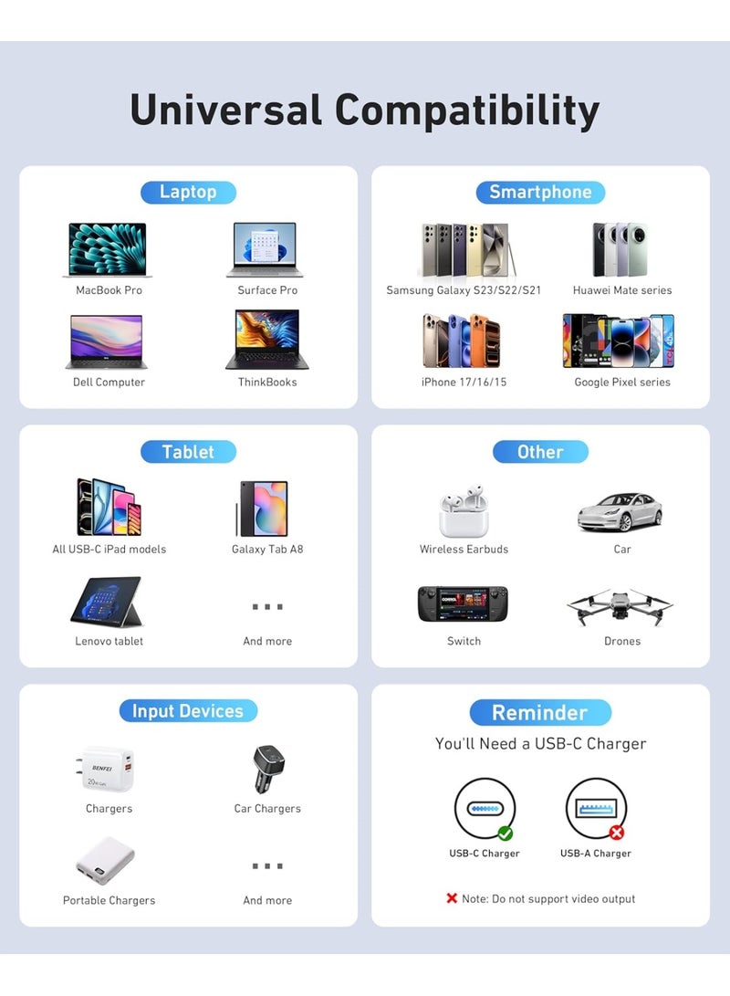 WYE USB-C to USB-C Fast Charging Cable with LED Display | Type-C PD Charging Cord for iPhone 15/16, Samsung, Xiaomi, Huawei, Tablets & Laptops C PD Charger Cable,1 Meter - Image 3