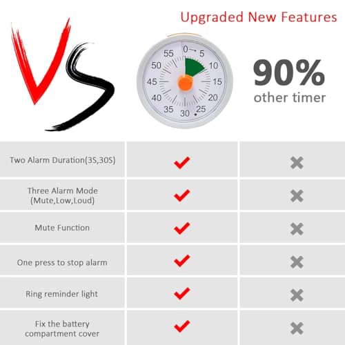 The AutoStory 60 Minute Visual Timer Clock – Silent Countdown Timer for Kids & Adults | Time Management for Classroom, Kitchen, Study, Office, ADHD, Homeschool, Tasks & Games (Round, White) - Image 4