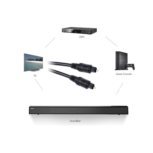 LipiWorld كابل ليبي وورلد® للألياف البصرية الرقمية SPDIF MD DVD TosLink للاتصال بين مكونات الصوت مثل المسرح المنزلي، شريط الصوت، التلفاز، PS4، Xbox، بلاي ستيشن والمزيد (5 متر)(أسود) - Image 3