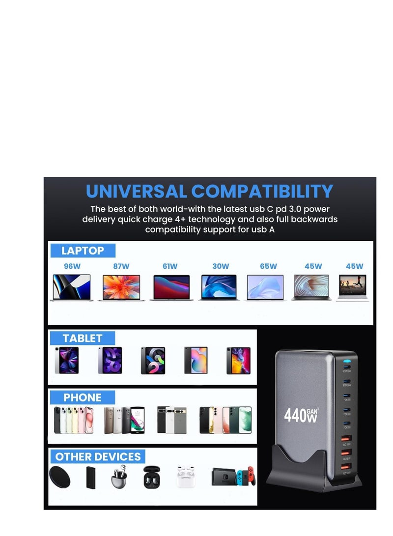 Terabyte 440W Charging Station - 5 Type-C Ports (2x 100W, 3x 65W) and 3 USB Ports (QC18W) - GaN Technology - Certified for Macbook, Galaxy, iPad, Honor and More - Image 4