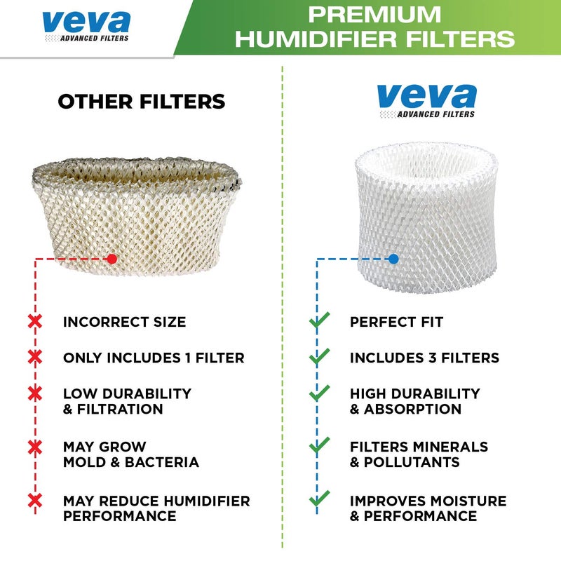 Veva 3-Pack Premium Humidifier Filters - Replacement For Hw Filter E Hc-14 Hcm-6009 Hcm-6011 Hev680 Hev685 Series Long-Lasting - Image 5