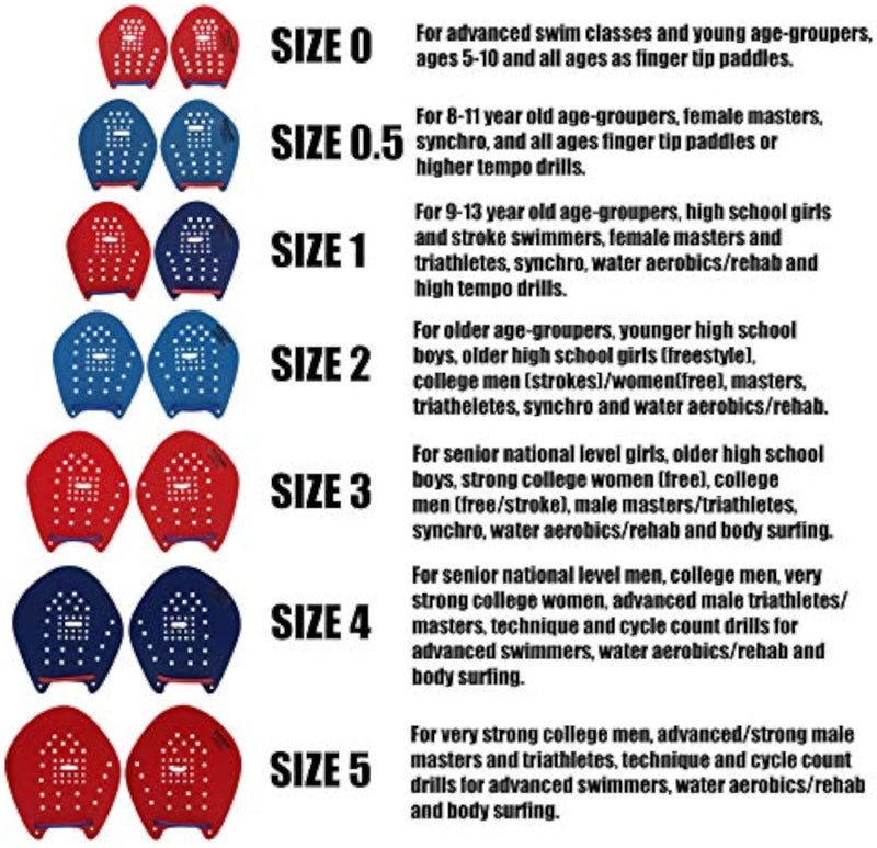 by Speedshop Int'l Swimming Hand Paddles for Swim Training - The Original Stroke Technique Paddle (Size 0, RED) - Image 3