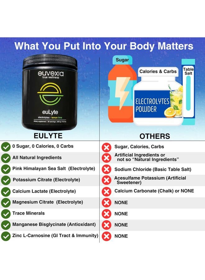 Euvexia مسحوق الكهارل euLyte بدون سكر (90 حصة) صوديوم كالسيوم بوتاسيوم مغنيسيوم معادن نادرة زنك منغنيز مشروب ترطيب خالي من السكر كيتو صيام بواسطة الدكتور ستين إيكبرغ - Image 4
