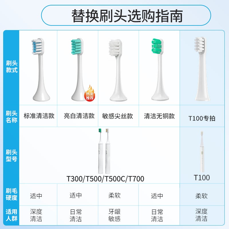 Buman Pure Is Suitable For Millet Electric Toothbrush Head T300/T500/T100 Replacement Head Mes601/602 Mijia - Image 3