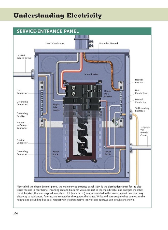 Ultimate Guide: Wiring, Updated 10th Edition: Meets Current National Electrical Code Standards