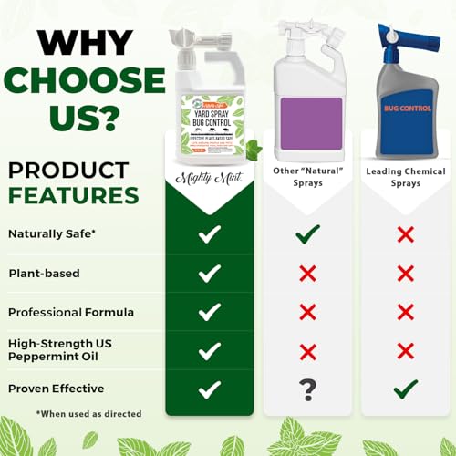Mighty Mint Peppermint Oil Lawn & Yard Bug Control Spray – Natural Outdoor Pest Repellent for Fleas, Ticks, Mosquitoes, Ants, and More – Plant-Based, Extra-Strength Formula – 32 oz - Image 5