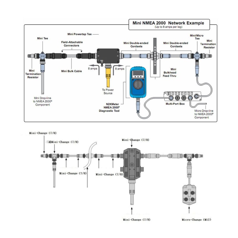مجموعة بدء تشغيل البحرية NMEA 2000 مع كابل طاقة 1 متر، موصل ذكر، موصل أنثى، منهي، موصل T - Image 3