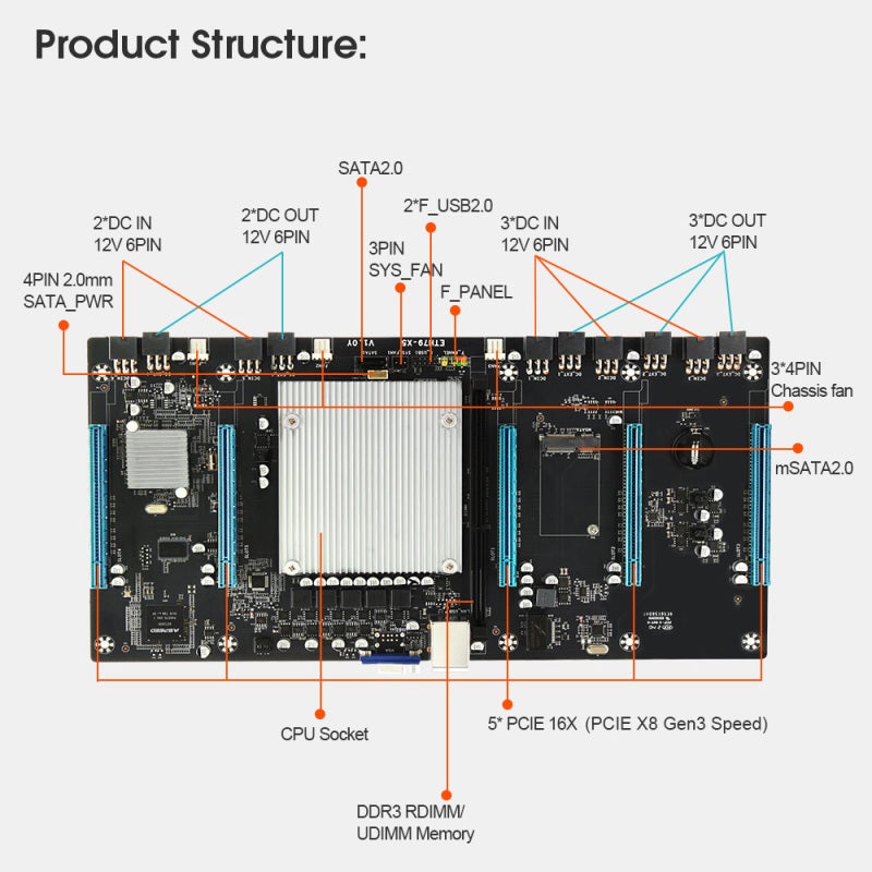 اللوحة الأم 5 فتحات PCI-E 16X تدعم معالج Intel XEON E5-26XX LGA2011 V1/V2 - لوحة رئيسية بمسافة 65 ملم بين بطاقات الرسوميات تحتوي على فتحة DDR3 ECC للتعدين - Image 5