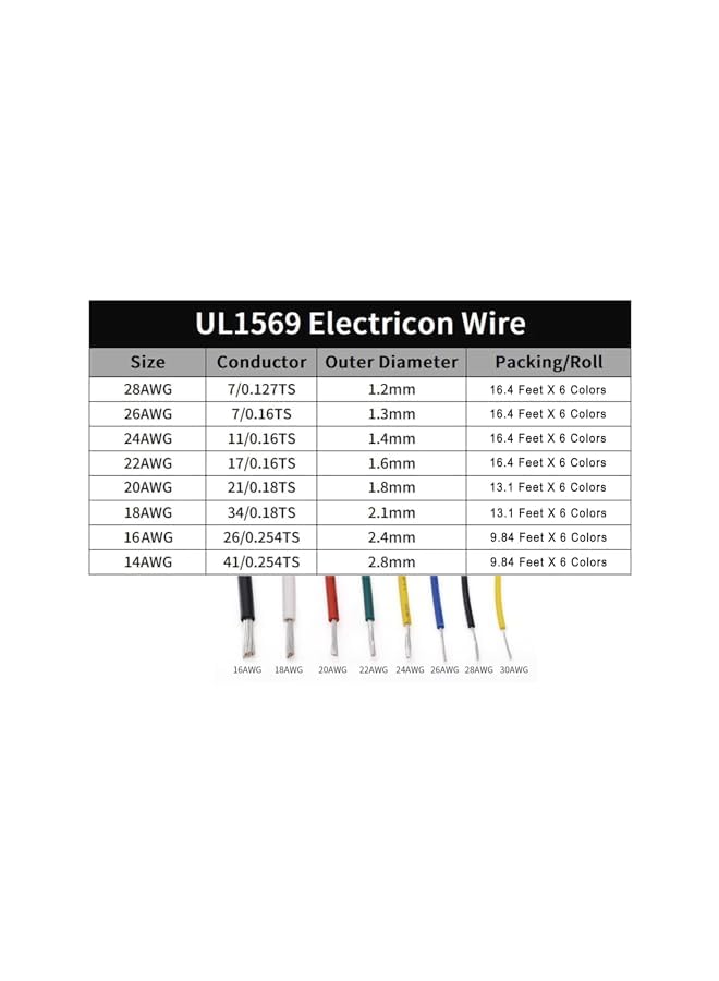 The Bros مجموعة أسلاك كهربائية UL1569-20AWG معدات كهربائية أسلاك نحاسية صلبة نحاسية مغطاة موصلات أسلاك DIY إلكترونيات مقاومة لدرجات الحرارة العالية، أدوات متضمنة <13.1 قدم X 6 ألوان> - Image 5