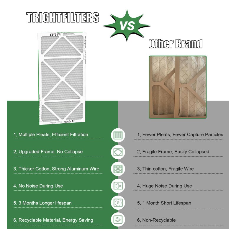 TRIGHTFILTERS 12x24x1 Air Filter 4 Pack, MERV 8 Pleated Dust Defense Air Filters Replacement Air Conditioner HVAC AC Furnace Filter, Durable and Lightweight - Image 3
