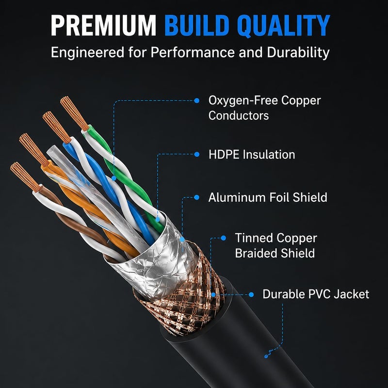 كابل Toronce Professional CAT6 Ethercon RJ45 مع موصلات محمية على كلا الطرفين (10 أقدام) - Image 5